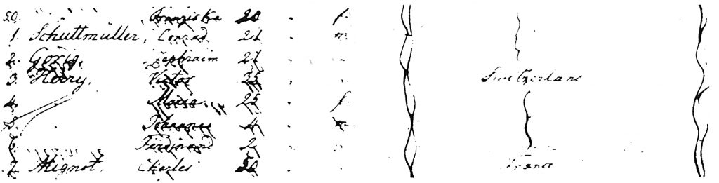 Copy of the section of the passenger manifest from the ship Minnesota